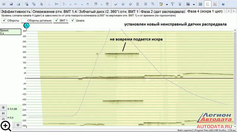 Да и во время работы обычно некогда просматривать всю длинную по времени запись и по весу часто занимающею несколько десятков мегабайт выискивая отдельные сбои сигнала.