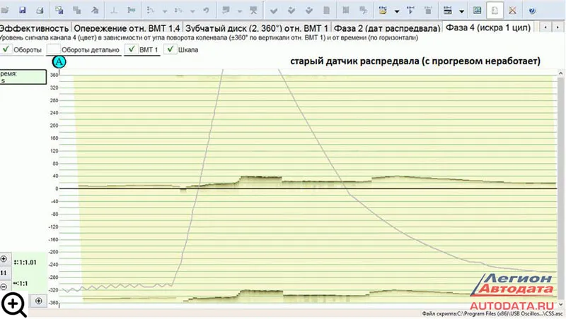 То, что неоригинальные датчики смещают фронт сигнала, знаю давно, и по опыту, вычислил эту помогающую дефектовать их закономерность.