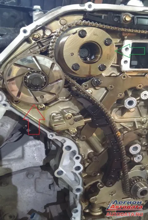 На фото двигатель FX35 ( EX35), зеленая стрелка указывает на муфту VTC впускного вала – она гидравлического управления, красная – муфта управления фазами выхлопного вала, она с электрическим управлением.