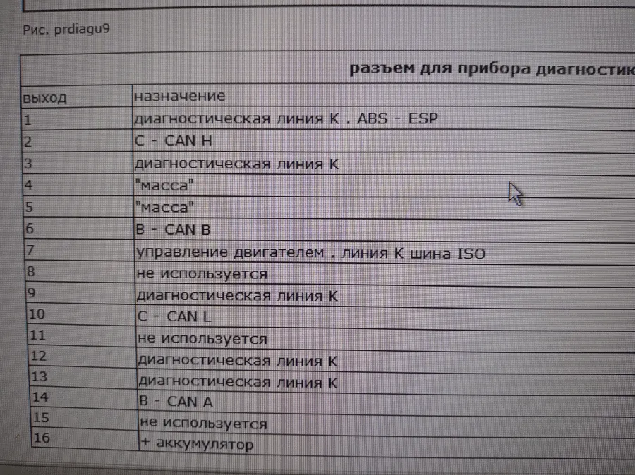 Под номером 110 нужный нам провод К-линии. И приходит он через блок BSI на 7-й пин диагностического разъема