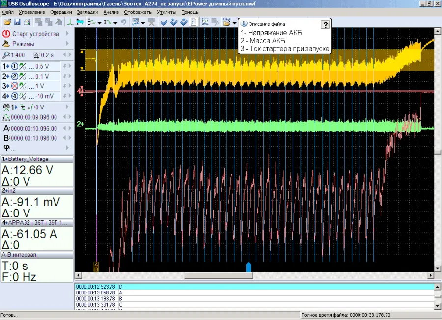 Это осциллограмма тока и напряжений при стартерной прокрутке на неисправном автомобиле.