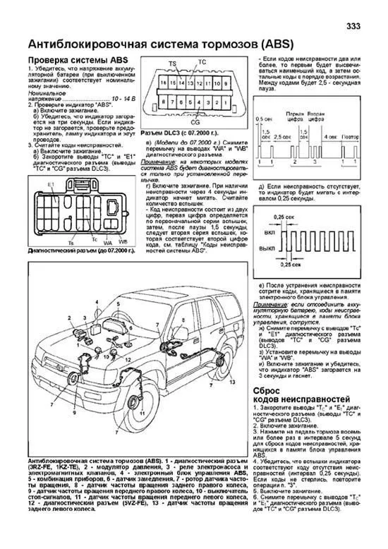 Книга Toyota HiLux Surf, 4Runner, HiLux 1995-2002 бензин, дизель, каталог з/ч, электросхемы. Руководство по ремонту и эксплуатации автомобиля. Профессионал. Легион-Aвтодата