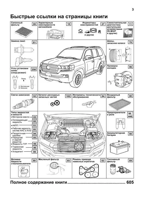 Книга Toyota Land Cruiser 200 c 2015, рестайлинг с 2016 и 2017, бензин, электросхемы, каталог з/ч. Руководство по ремонту и эксплуатации автомобиля. Профессионал. Легион-Автодата