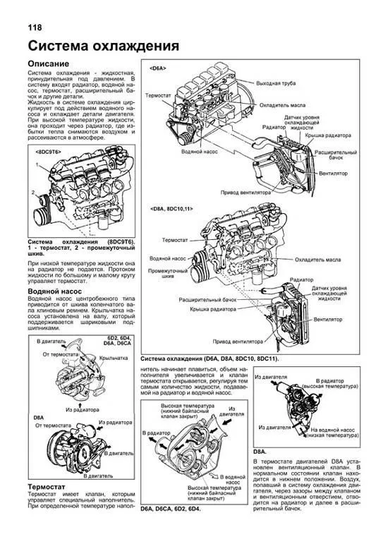 Книга двигатели Mitsubishi 6D22, 6D24, 6D40, 8DC9, DC10, DC11 и Hyundai D6AU, AZ, AB, AC, CA, D8AY, AX, электросхемы. Руководство по ремонту и эксплуатации. Профессионал. Легион-Aвтодата