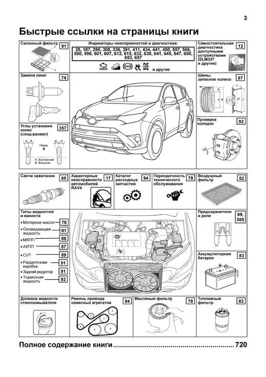 Книга Toyota Rav4 2013-2019, рестайлинг с 2015 бензин, каталог з/ч, электросхемы. Руководство по ремонту и эксплуатации автомобиля. Профессионал. Легион-Aвтодата
