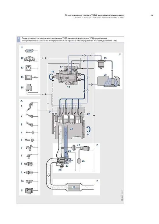 Учебное пособие Bosch Топливные насосы высокого давления распределительного типа. Легион-Aвтодата