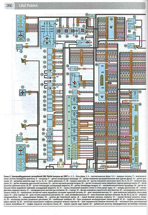 УАЗ | Схемы электрооборудования | Патриот