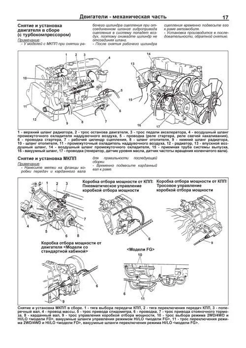 Книга Mitsubishi двигатели 4D33, 4D34-T4, 4D35, 4D36, Hyundai двигатели D4AF, D4AK, D4AE. Руководство по ремонту и эксплуатации. Профессионал. Легион-Aвтодата