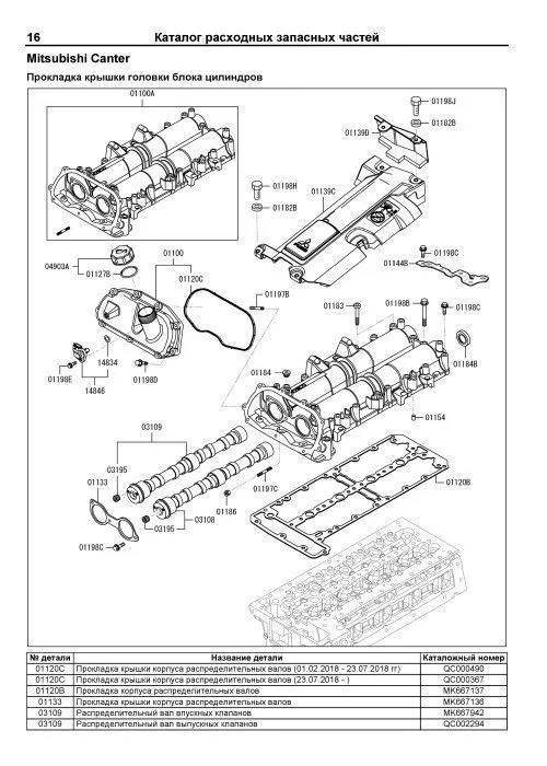Книга Mitsubishi двигатели 4P10 для Canter, Iveco двигатели F1C для Daily. Руководство по ремонту и эксплуатации. Профессионал. Легион-Aвтодата