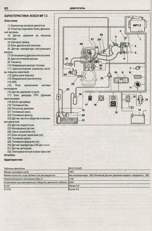 Книга Citroen Xsara Picasso 1999-2010 бензин, дизель. электросхемы. Руководство по ремонту и эксплуатации автомобиля. Атласы автомобилей