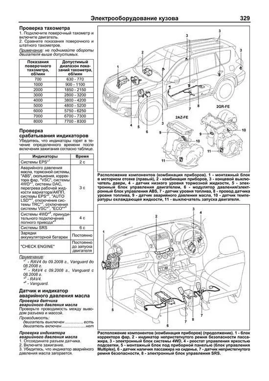 Книга Toyota Rav4, Vanguard c 2005 бензин, каталог з/ч, электросхемы. Руководство по ремонту и эксплуатации автомобиля. Автолюбитель. Легион-Aвтодата