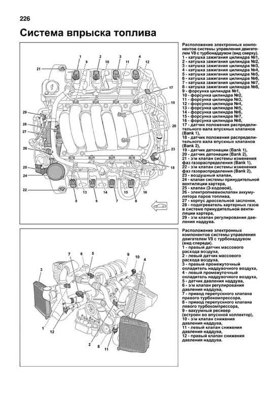 Книга Porsche Cayenne, Cayenne S, Turbo 2002-2007 бензин, электросхемы. Руководство по ремонту и эксплуатации автомобиля. Легион-Aвтодата