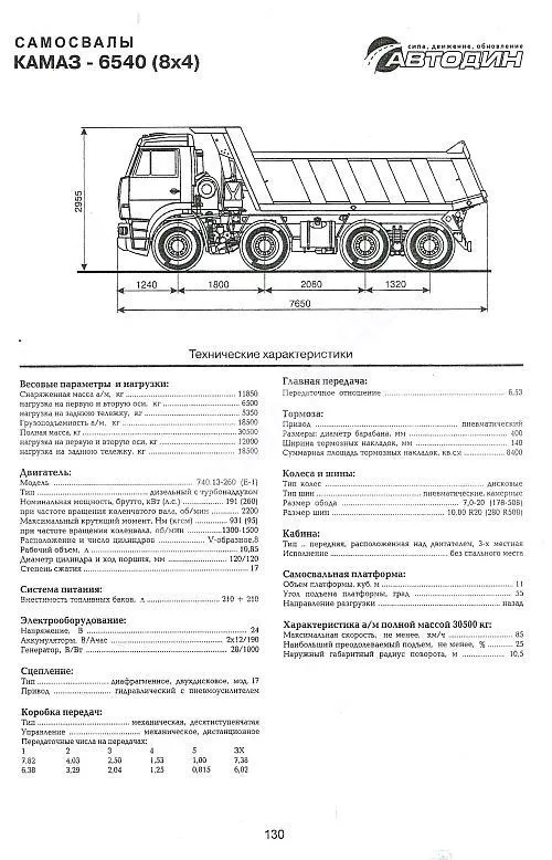 Каталог автомобильной и тракторной техники. Минск