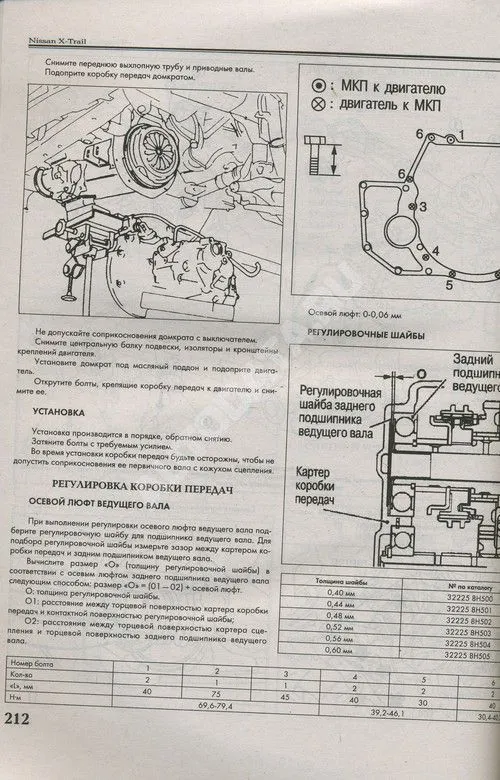 Книга Nissan X-Trail 2001-2007 бензин, дизель. Руководство по ремонту и эксплуатации автомобиля. Атласы автомобилей