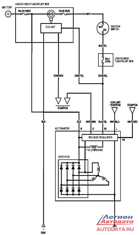 Проверка начальной частоты вращения и мощности генератора переменного тока на стенде