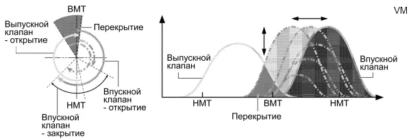 Valvematic.