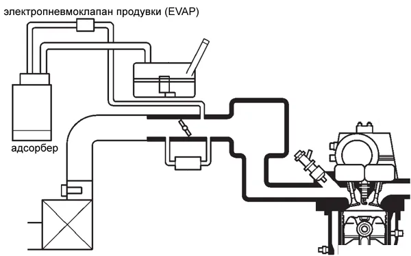 EVAP 2, с электронным управлением, без функций контроля / 1 VSV