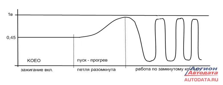 Упрощённая диаграмма работы лямбда-контура.