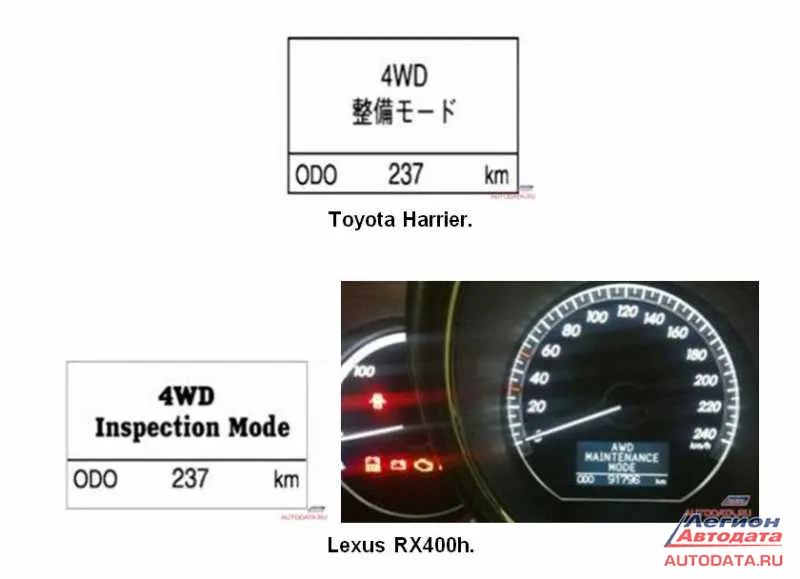 Переход в режим "Inspection Mode (4WD)" отображается на многофункциональном дисплее комбинации приборов и загорается индикатор "READY ON".