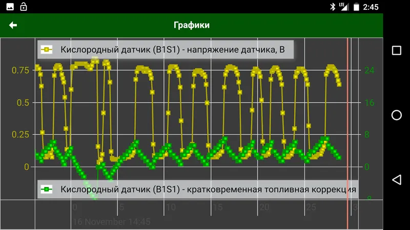 Графики МоторДата ОБД