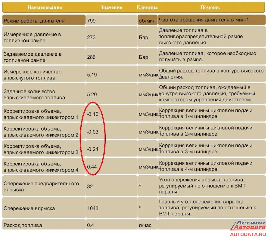 Стою в ступоре: на холостом коэффициенты близки к нулю.
