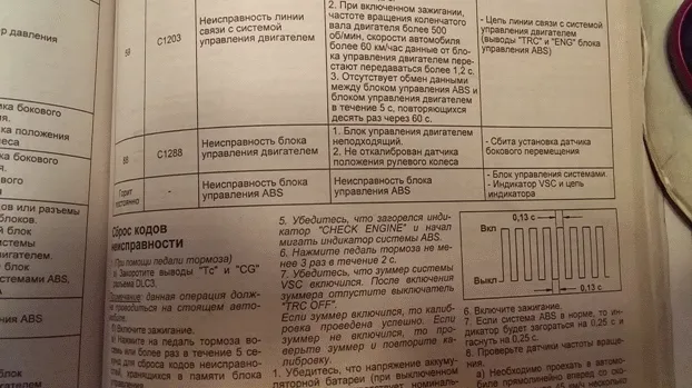 При подключении и считывании выявился код С1288, удаляться он отказывался.