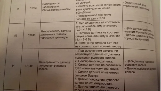 c0200 код ошибки абс toyota