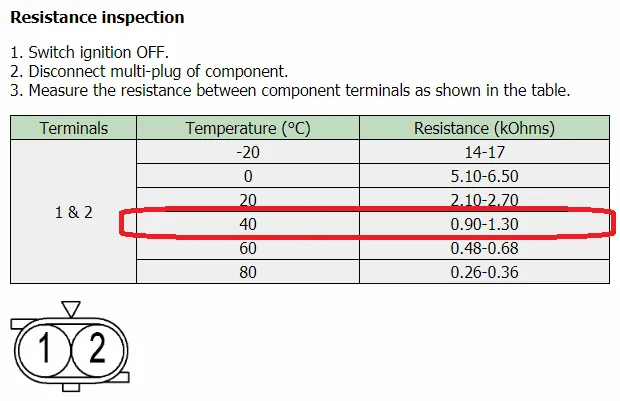 Сопротивление должно быть примерно в диапазоне 0.9-1.3 кОм