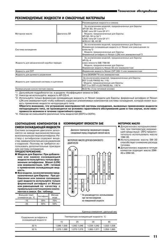 Книга Nissan бензиновый двигатель QG18DE. Руководство по ремонту и эксплуатации. Автонавигатор