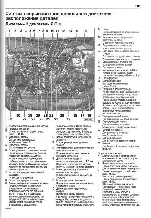 Книга Audi A4, Avant 2008-2015 бензин, дизель, ч/б фото. Руководство по ремонту и эксплуатации автомобиля. Алфамер