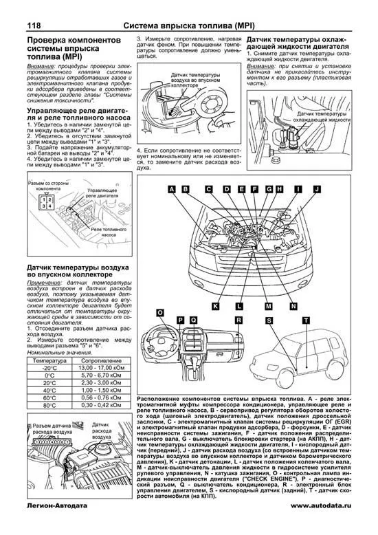 Книга Mitsubishi Pajero Pinin 1999-2005 бензин, электросхемы. Руководство по ремонту и эксплуатации автомобиля. Легион-Aвтодата
