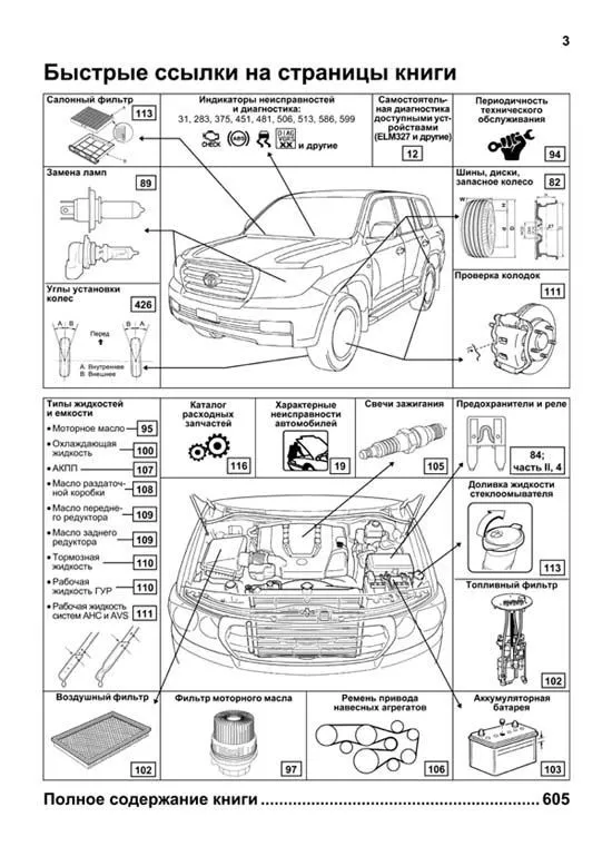 Книга Toyota Land Cruiser 200 с 2007 бензин, электросхемы, каталог з/ч. Руководство по ремонту и эксплуатации автомобиля. 2 части. Профессионал. Легион-Aвтодата