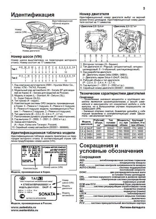 Книга Hyundai Sonata 4 EF 2001-2006, Tagaz 2004-2012 бензин, каталог з/ч, электросхемы. Руководство по ремонту и эксплуатации автомобиля. Профессионал. Легион-Aвтодата