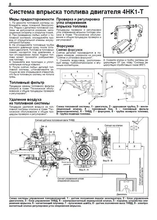 Книга Isuzu двигатели 6HK1-TC, 6HL1, 6HH1, 4HK1-T, TC, 4HL1 для New Holland, Sumitomo, Hitachi, Case, JCB, электросхемы. Руководство по ремонту и эксплуатации. Профессионал. Легион-Aвтодата