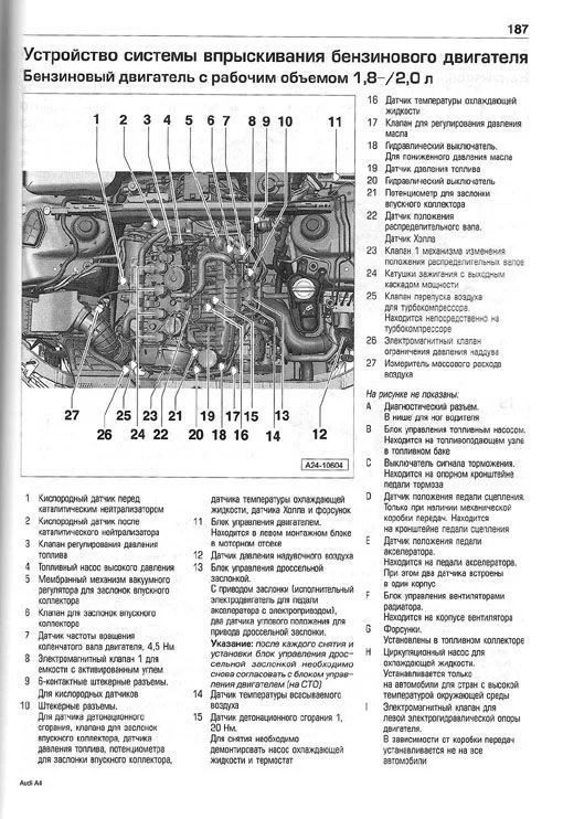 Книга Audi A4, Avant 2008-2015 бензин, дизель, ч/б фото. Руководство по ремонту и эксплуатации автомобиля. Алфамер