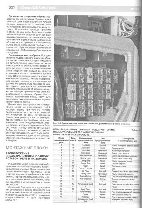 Книга Great Wall Safe 2002-2009, Deer 2001-2008 бензин, ч/б фото, цветные электросхемы. Руководство по ремонту и эксплуатации автомобиля. Третий Рим