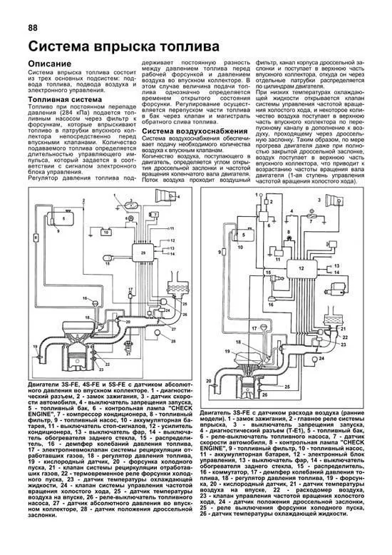 Книга Toyota бензиновые двигатели 3S-FE, 3S-GE, 3S-GTE, 4S-Fi, 4S-FE, 5S-FE, электросхемы. Руководство по ремонту и эксплуатации. Легион-Aвтодата