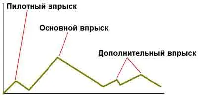 pzo_inj_2.jpg